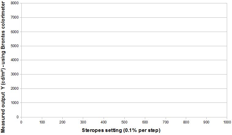 Admesy Steropes LED Light Source